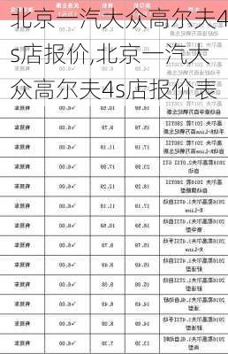 北京一汽大众高尔夫4s店报价,北京一汽大众高尔夫4s店报价表