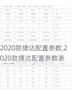 2020款捷达配置参数,2020款捷达配置参数表