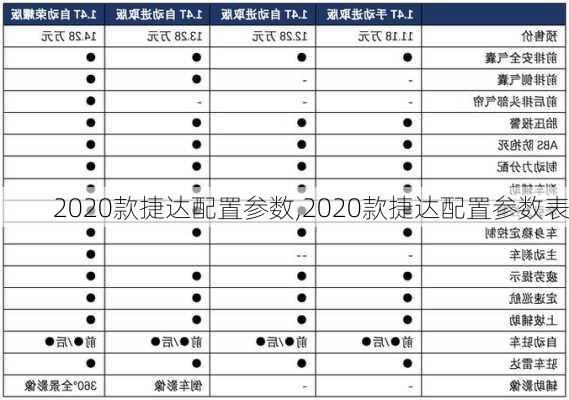 2020款捷达配置参数,2020款捷达配置参数表