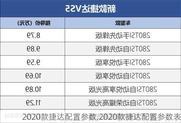 2020款捷达配置参数,2020款捷达配置参数表