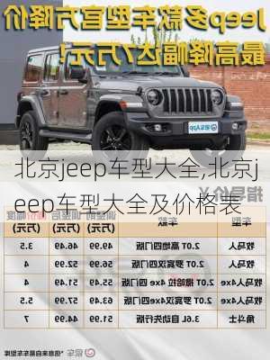 北京jeep车型大全,北京jeep车型大全及价格表