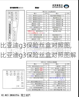 比亚迪g3保险丝盒对照图,比亚迪g3保险丝盒对照图解