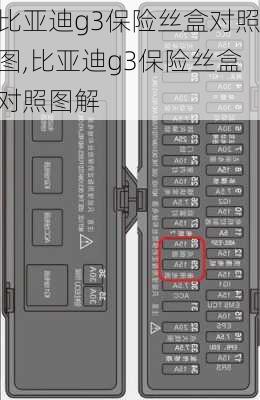 比亚迪g3保险丝盒对照图,比亚迪g3保险丝盒对照图解