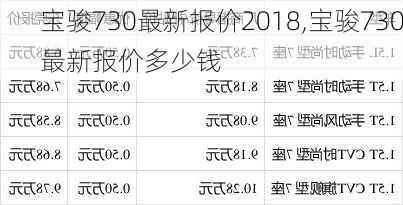 宝骏730最新报价2018,宝骏730最新报价多少钱