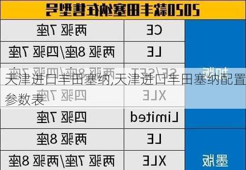 天津进口丰田塞纳,天津进口丰田塞纳配置参数表