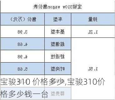 宝骏310 价格多少,宝骏310价格多少钱一台