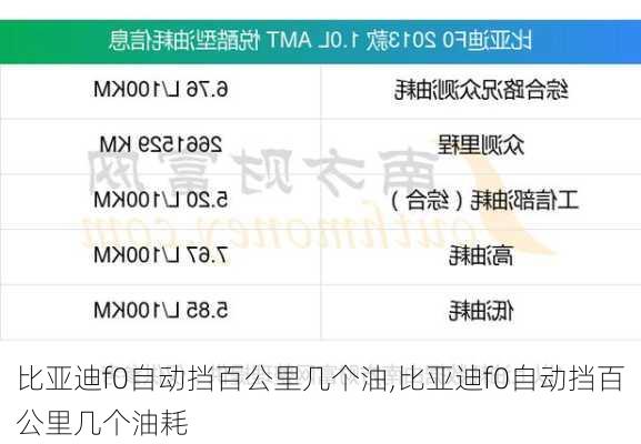 比亚迪f0自动挡百公里几个油,比亚迪f0自动挡百公里几个油耗