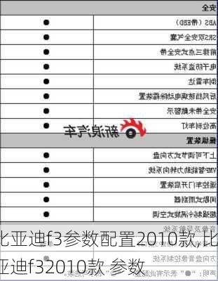 比亚迪f3参数配置2010款,比亚迪f32010款 参数