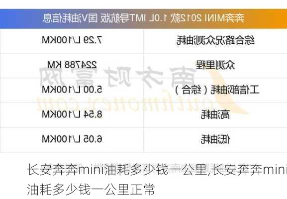 长安奔奔mini油耗多少钱一公里,长安奔奔mini油耗多少钱一公里正常