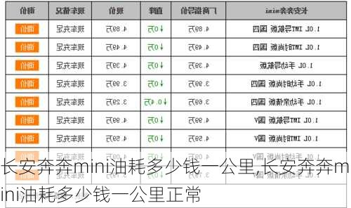 长安奔奔mini油耗多少钱一公里,长安奔奔mini油耗多少钱一公里正常