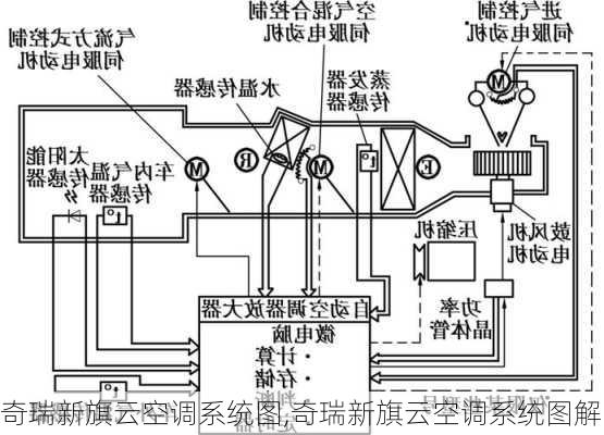 奇瑞新旗云空调系统图,奇瑞新旗云空调系统图解