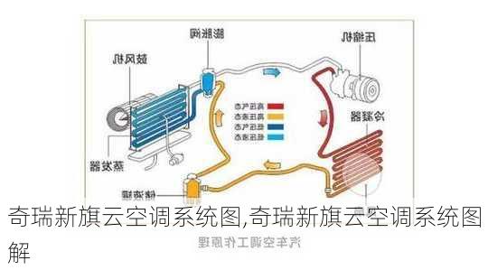 奇瑞新旗云空调系统图,奇瑞新旗云空调系统图解