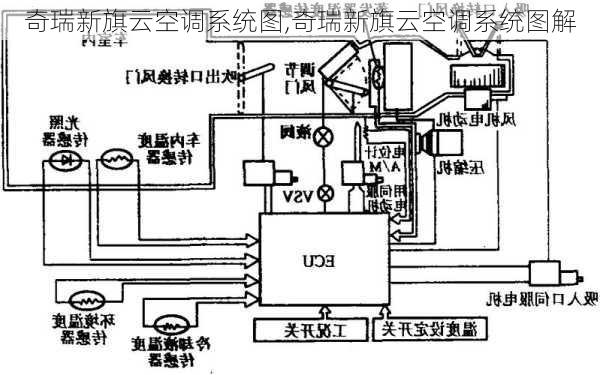 奇瑞新旗云空调系统图,奇瑞新旗云空调系统图解