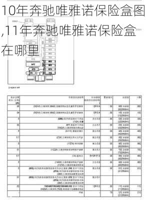 10年奔驰唯雅诺保险盒图,11年奔驰唯雅诺保险盒在哪里