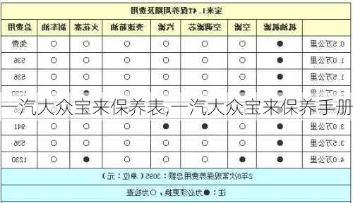 一汽大众宝来保养表,一汽大众宝来保养手册