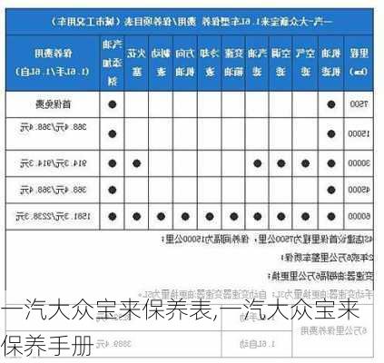 一汽大众宝来保养表,一汽大众宝来保养手册