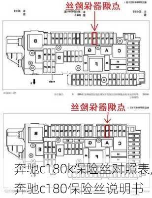 奔驰c180k保险丝对照表,奔驰c180保险丝说明书