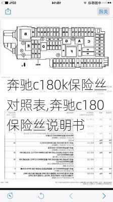 奔驰c180k保险丝对照表,奔驰c180保险丝说明书