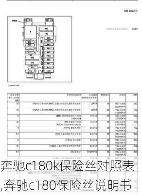 奔驰c180k保险丝对照表,奔驰c180保险丝说明书