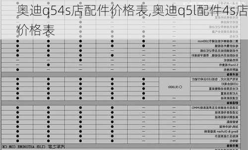 奥迪q54s店配件价格表,奥迪q5l配件4s店价格表