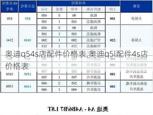 奥迪q54s店配件价格表,奥迪q5l配件4s店价格表