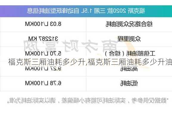 福克斯三厢油耗多少升,福克斯三厢油耗多少升油