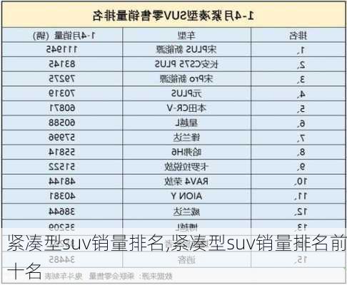 紧凑型suv销量排名,紧凑型suv销量排名前十名