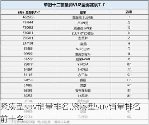 紧凑型suv销量排名,紧凑型suv销量排名前十名