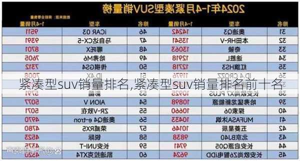 紧凑型suv销量排名,紧凑型suv销量排名前十名