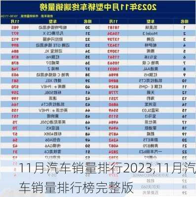 11月汽车销量排行2023,11月汽车销量排行榜完整版