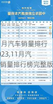 11月汽车销量排行2023,11月汽车销量排行榜完整版