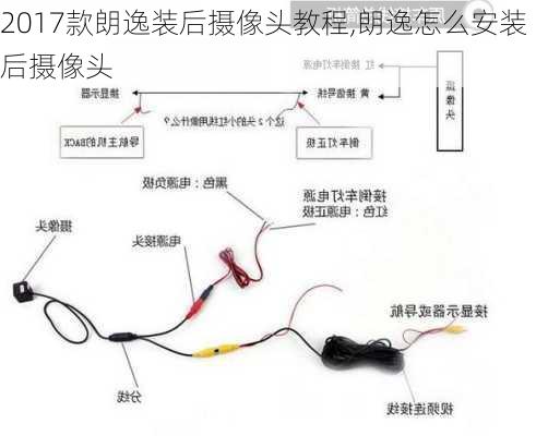 2017款朗逸装后摄像头教程,朗逸怎么安装后摄像头