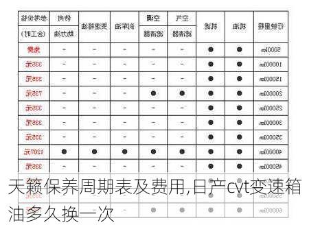 天籁保养周期表及费用,日产cvt变速箱油多久换一次