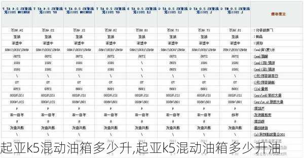 起亚k5混动油箱多少升,起亚k5混动油箱多少升油