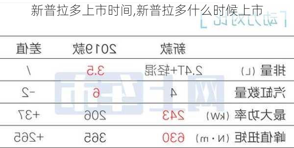 新普拉多上市时间,新普拉多什么时候上市