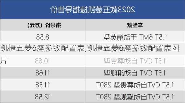 凯捷五菱6座参数配置表,凯捷五菱6座参数配置表图片