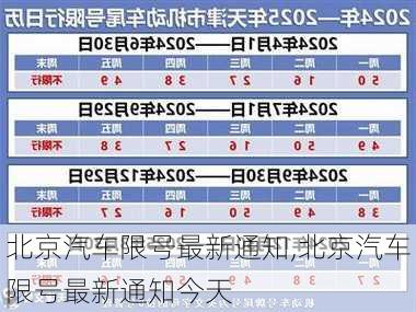 北京汽车限号最新通知,北京汽车限号最新通知今天