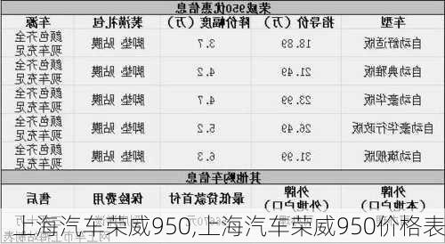 上海汽车荣威950,上海汽车荣威950价格表