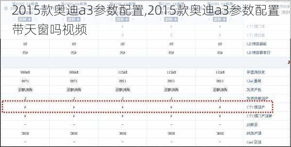 2015款奥迪a3参数配置,2015款奥迪a3参数配置带天窗吗视频