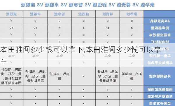 本田雅阁多少钱可以拿下,本田雅阁多少钱可以拿下车