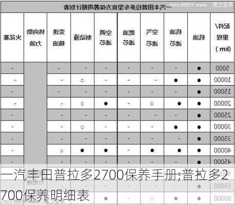 一汽丰田普拉多2700保养手册,普拉多2700保养明细表