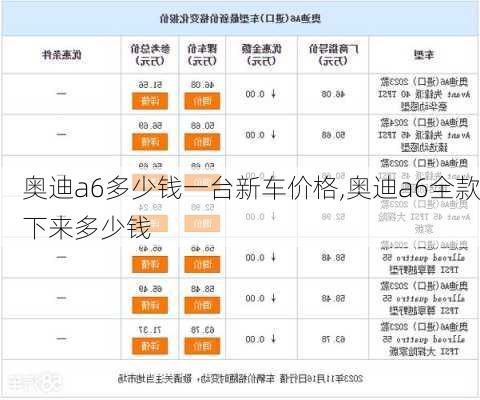 奥迪a6多少钱一台新车价格,奥迪a6全款下来多少钱