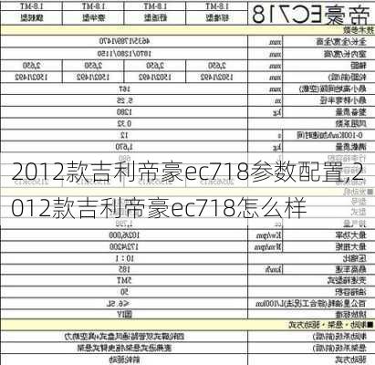 2012款吉利帝豪ec718参数配置,2012款吉利帝豪ec718怎么样