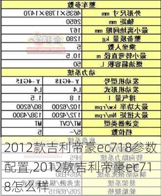 2012款吉利帝豪ec718参数配置,2012款吉利帝豪ec718怎么样