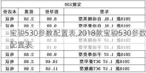 宝骏530参数配置表,2018款宝骏530参数配置表