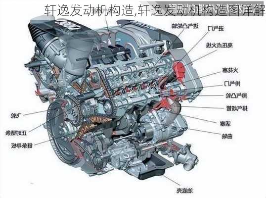 轩逸发动机构造,轩逸发动机构造图详解