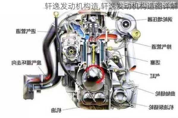 轩逸发动机构造,轩逸发动机构造图详解