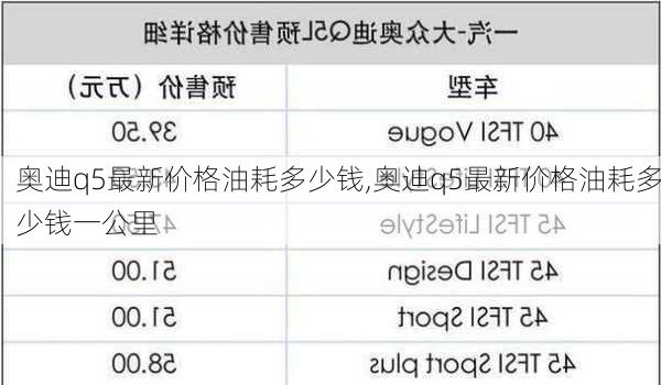 奥迪q5最新价格油耗多少钱,奥迪q5最新价格油耗多少钱一公里