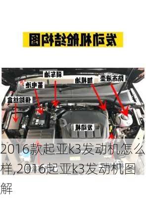 2016款起亚k3发动机怎么样,2016起亚k3发动机图解