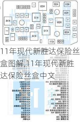 11年现代新胜达保险丝盒图解,11年现代新胜达保险丝盒中文